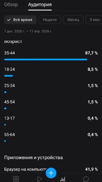 этт как вообще