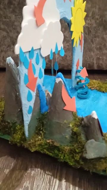 Макет круговорота воды в природе