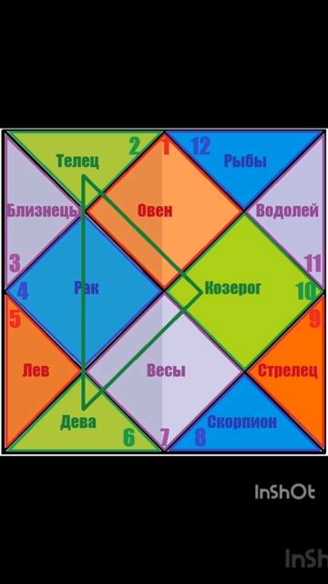 Знаки гороскопа_2