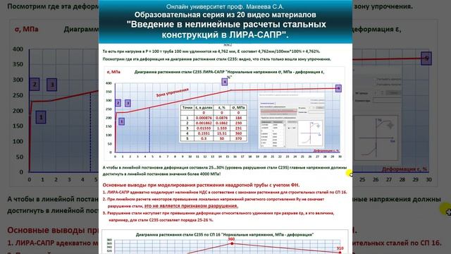 10.3. Что означают для стали напряжения растяжения 1000 МПа и выше. Нелинейная диаграмма по СП 16.