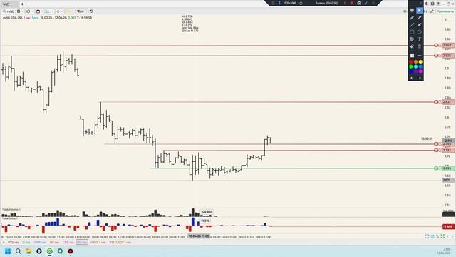 Уровни 12.04.26