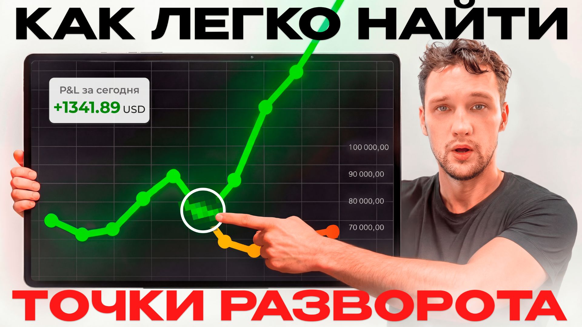 Как ПРЕДСКАЗАТЬ движение графика? Находим точки разворота цены самостоятельно [теханализ крипты]