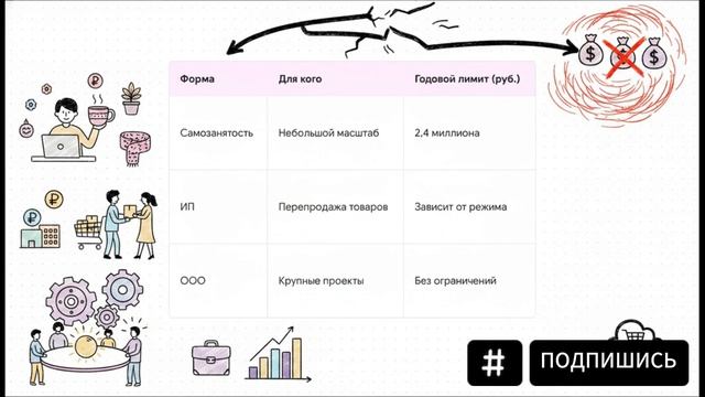 Свой интернет-магазин в 2026: 5 откровений, которые спасут ваш бюджет и нервы