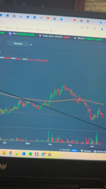 Ситуация в ММК и НЛМК #инвестиции #трейдинг