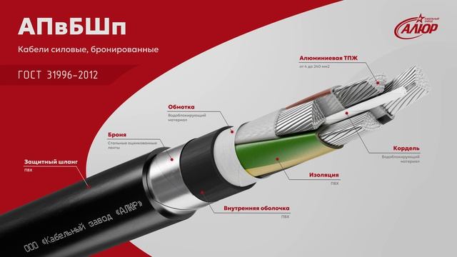 АПвБШп, ПвБШп, АПвБШв, ПвБШв марки 