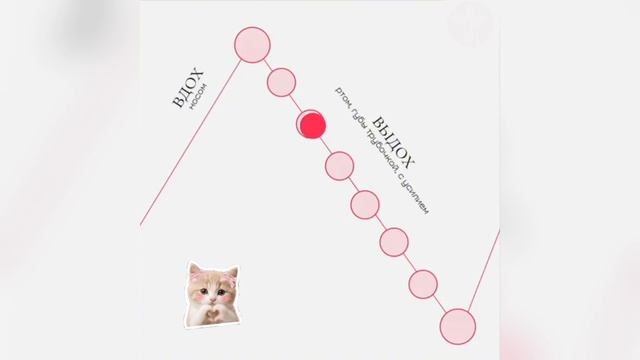 Дыхание для снятия фиксации