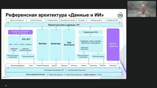 Опыт сын ошибок трудных - построение референсной архитектуры