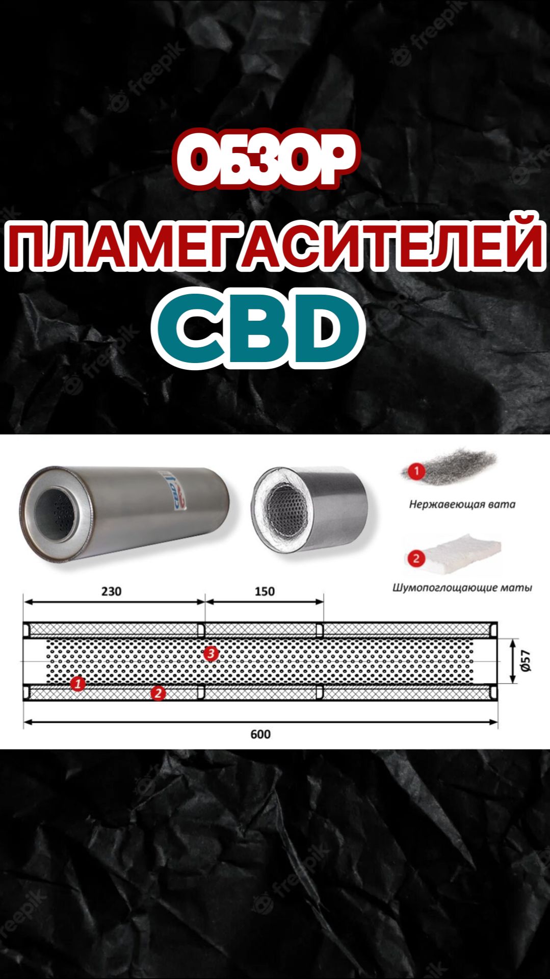 Обзор пламегасителей CBD