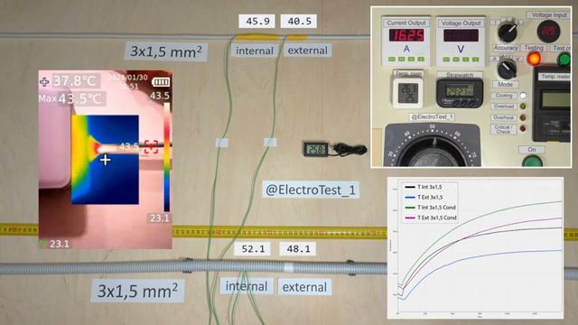Проверка температур кабеля 1,5мм под нагрузками 10А-16А-20А