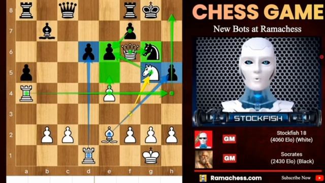 STOCKFISH 18 СЫГРАЛ ПРОТИВ ВЕЛИЧАЙШЕГО ФИЛОСОФА СОКРАТА (∞ ЭЛО) В RAMA CHESS. ЖЕРТВА ЛАДЬИ на русск