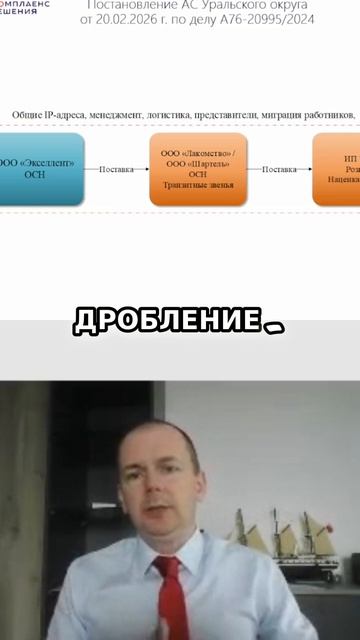 Дробление бизнеса: как ИП получают сверхприбыль