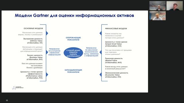 Data Governance: для кого и как
