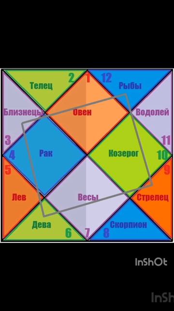 Знаки гороскопа_3