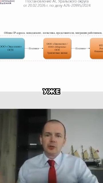 Налоговая схема: Цепочка поставок для защиты бизнеса