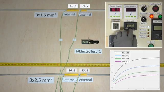 Сравнение нагрузки кабеля 3x1,5 и 3x2,5 в распределительной коробке Wago