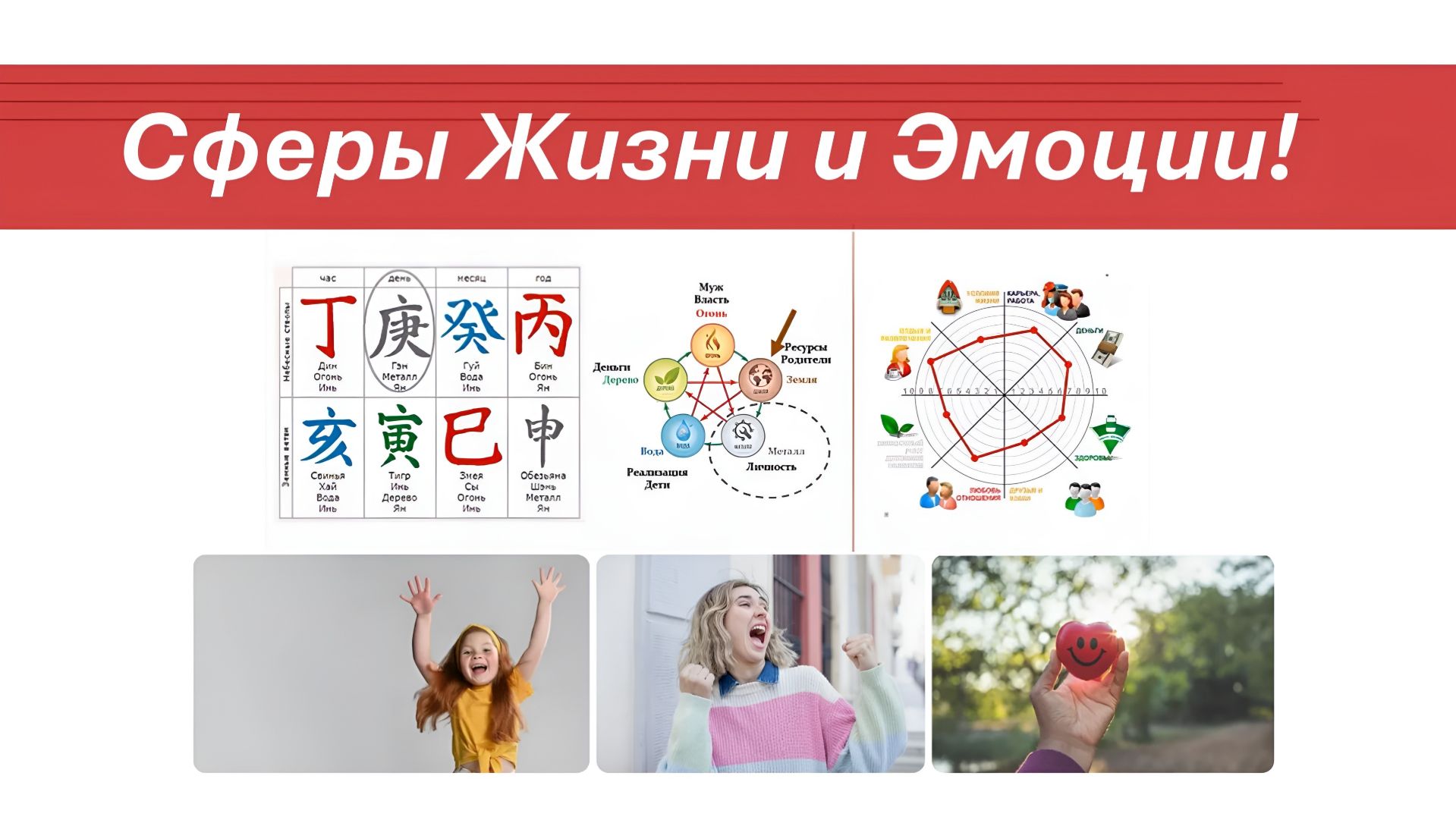 Сферы Жизни и Эмоции через Пять Первоэлементов