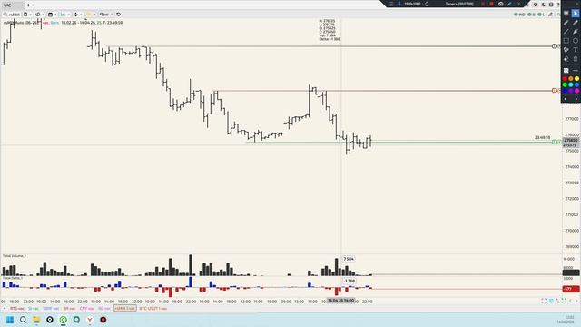 Уровни 14.04.26