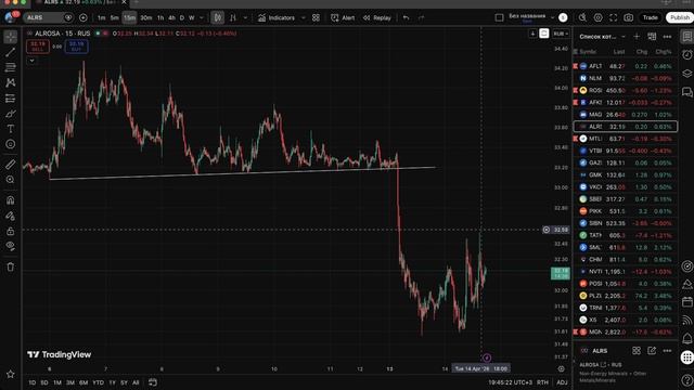 🔴 ИНДЕКС ДАЛ СИМВОЛИЧЕСКИЙ ОТСКОК?! Что происходит с РФ рынком?