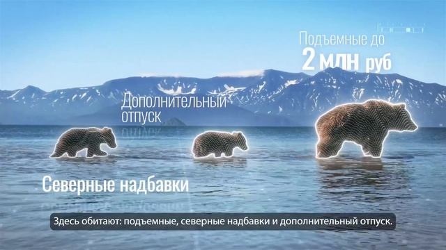 Дальний Восток