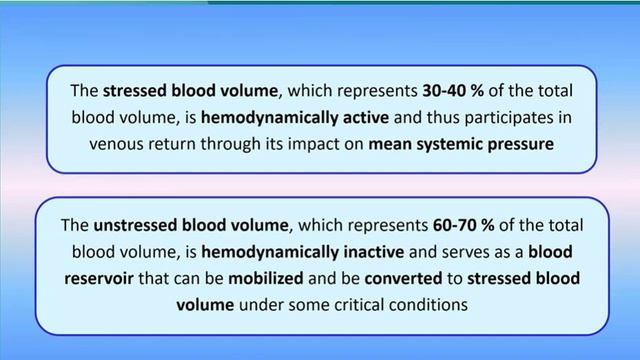 Basic Cardiovascular Physiology Jean-Louis Teboul 2026