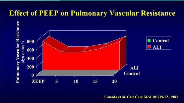 Heart-lung Interactions  Michael R Pinsky 2026