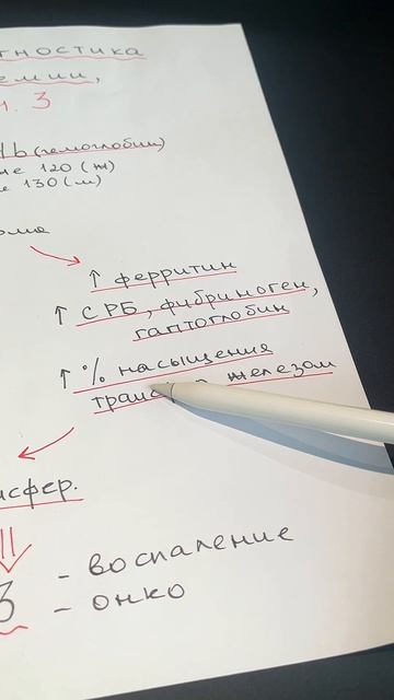 Диагностика анемии 3