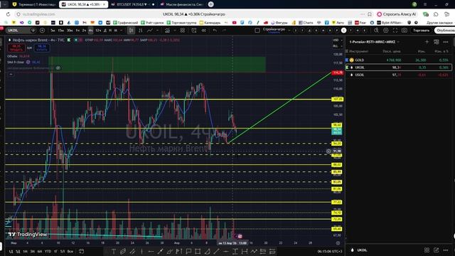 Утренний обзор фондового рынка на 14.04.2026