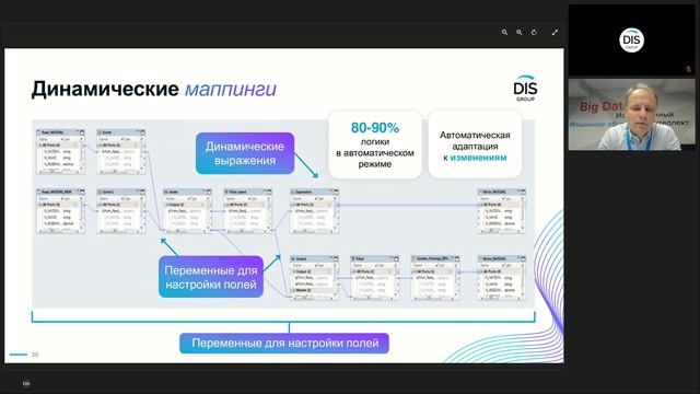 Data-driven подход - двигатель прогресса работы с данными