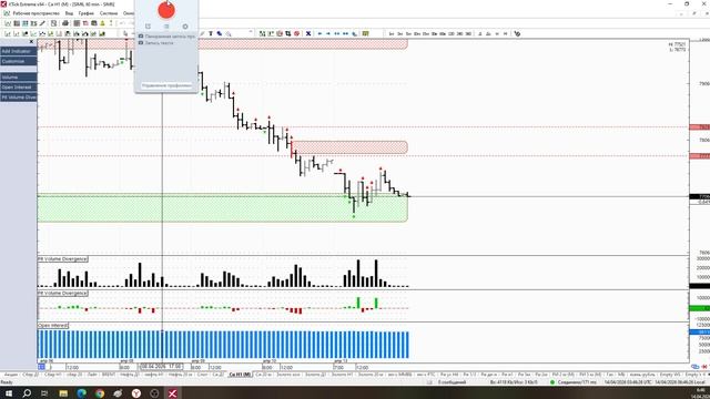 Обзор фьючерса на пару доллар-рубль 14 апреля 2026 года