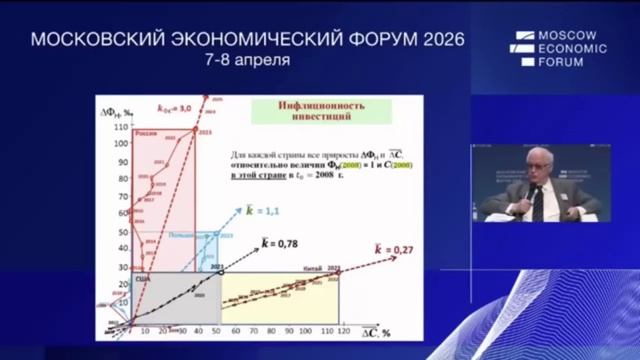 Мы опаздываем, а мир не ждет!