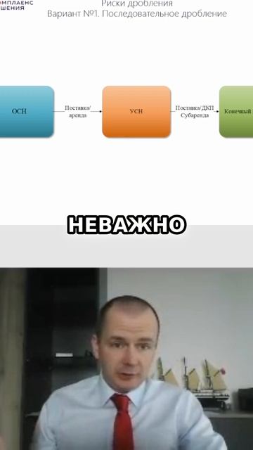 Общая система налогообложения: схема передачи товаров