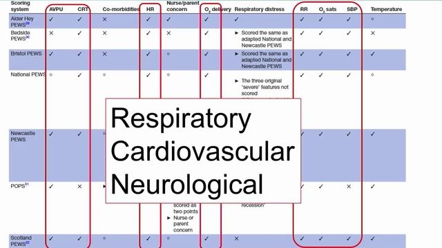 Cardiorespiratory Emergencies In Children Luregn Schlapbach ISICEM 45