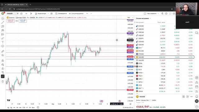 3 - День трейдера