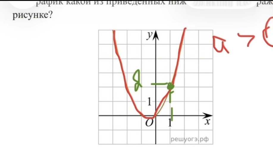 ОГЭ 2026 Математика | Задание 11: Графики функций
