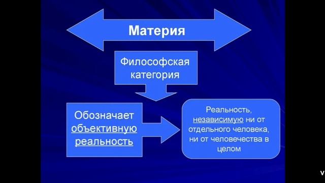 Философия с Иваном Человековым. Материя, как философская категория