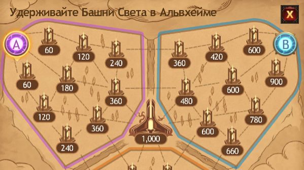 Закрываем свет за 1-2 сражения ( Vikings War Of Clans)