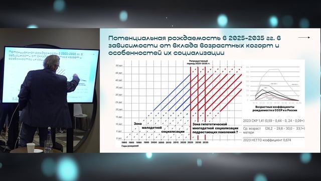 Демографический вектор развития. Роль института семьи.