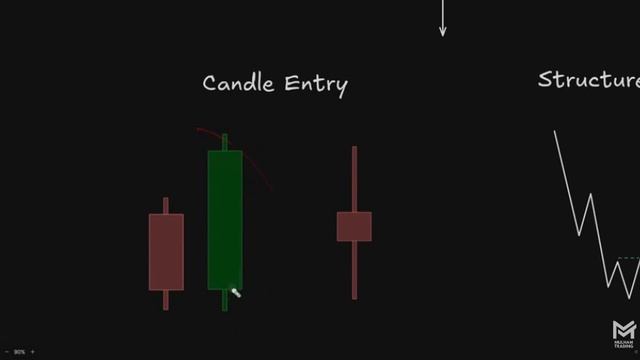 Как создать торговую систему, которая действительно работает (3 шага)