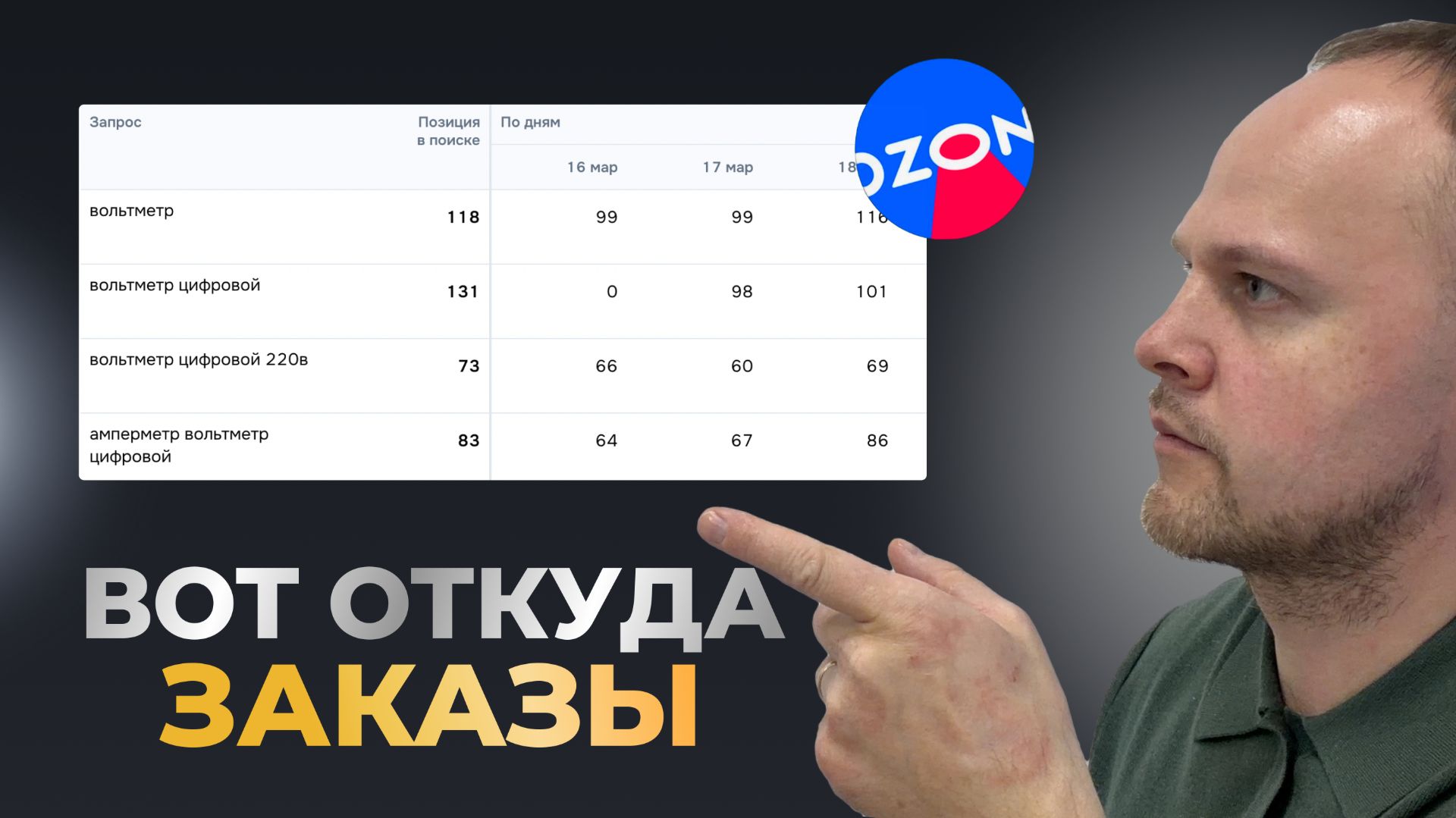 Скрытые ключи раскрыли. Как вас ищут на Ozon. SEO на Ozon.