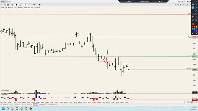 Уровни 15.04.26