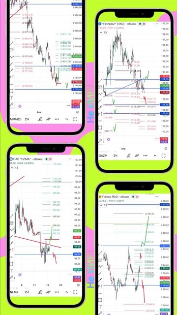 Обзор на 15 апреля: красные уровни кончаются, ищем новые?