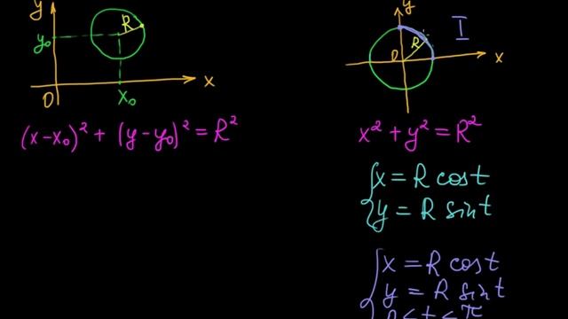 §2 Различные уравнения окружности