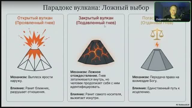 6.18.1 Гнев человеческий (трансляция)