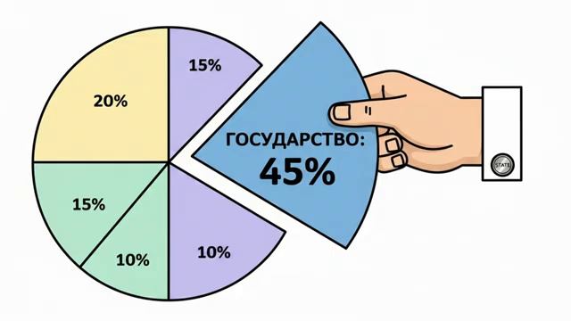 Почему ты работаешь а они богатеют