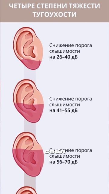 ТУГОУХОСТЬ И ЧЕМ ЕЁ ЛЕЧИТЬ?| ЧЕЛЯДИНОВА НАТАЛЬЯ ВИКТОРОВНА