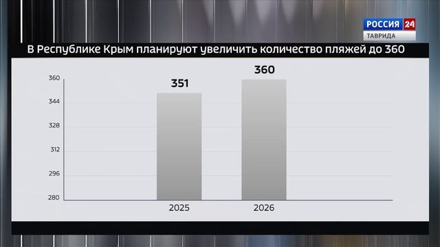 Крым в Цифрах: выпуск 16.04.2026
