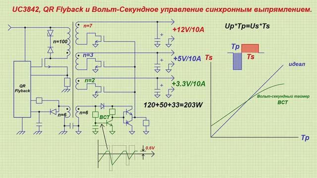 UC3842, QR Flyback и Вольт-Секундное управление синхронным выпрямлением.
