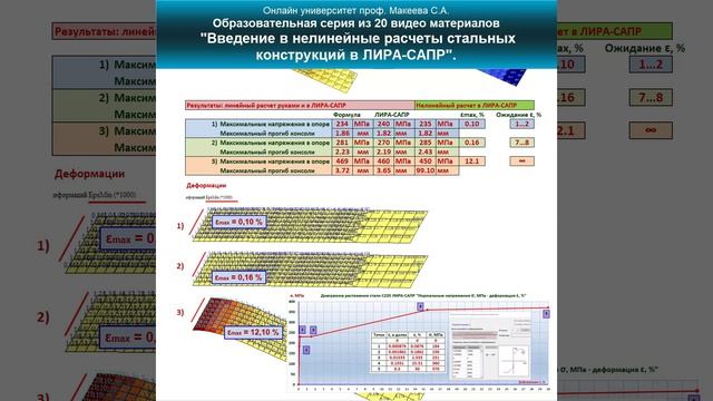 12.2. НДС при изгибе стальных консольных пластин в нелинейной постановке по СП 16
