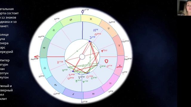 НЕ ВЕРЮ в астрологию и гороскопы