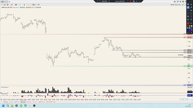 Разбор возможных ТВХ на рынке. Уровни 16.04.26